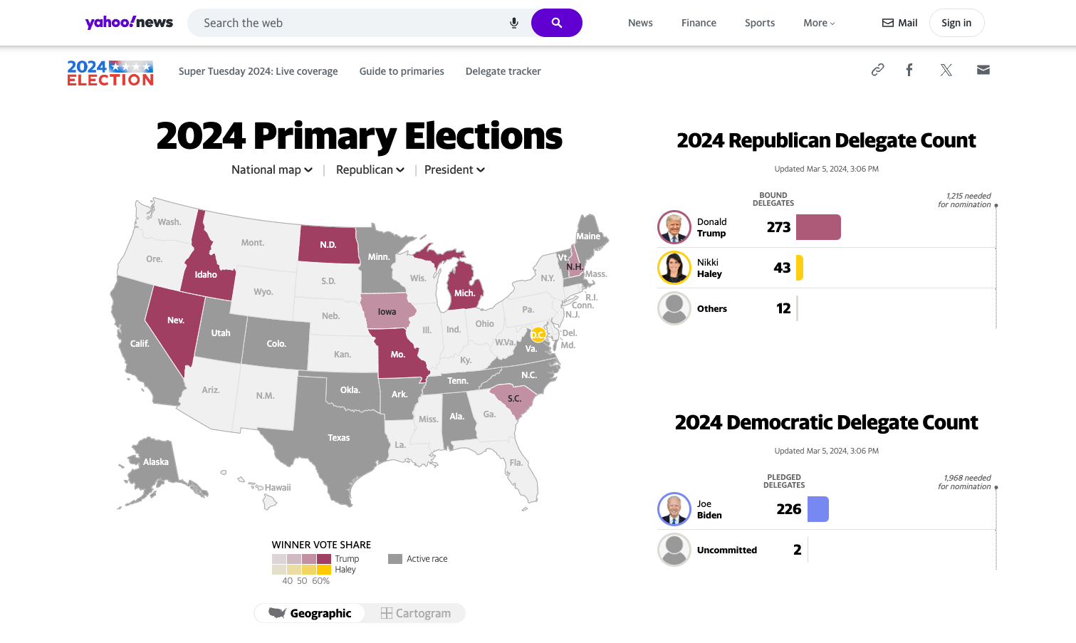 Yahoo Website on Iowa Caucus